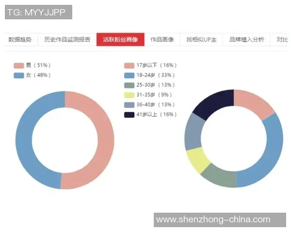 独家分析:重庆篮球队的意识对比 独家分析:重庆篮球队的意识对比